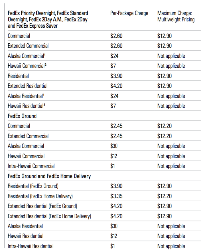 What Are Delivery Area and Extended Area Surcharges? Franklin Parcel