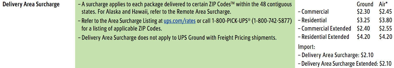 UPS Delivery Area Surcharge