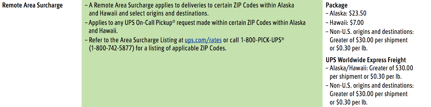 UPS Remote Area Surcharge